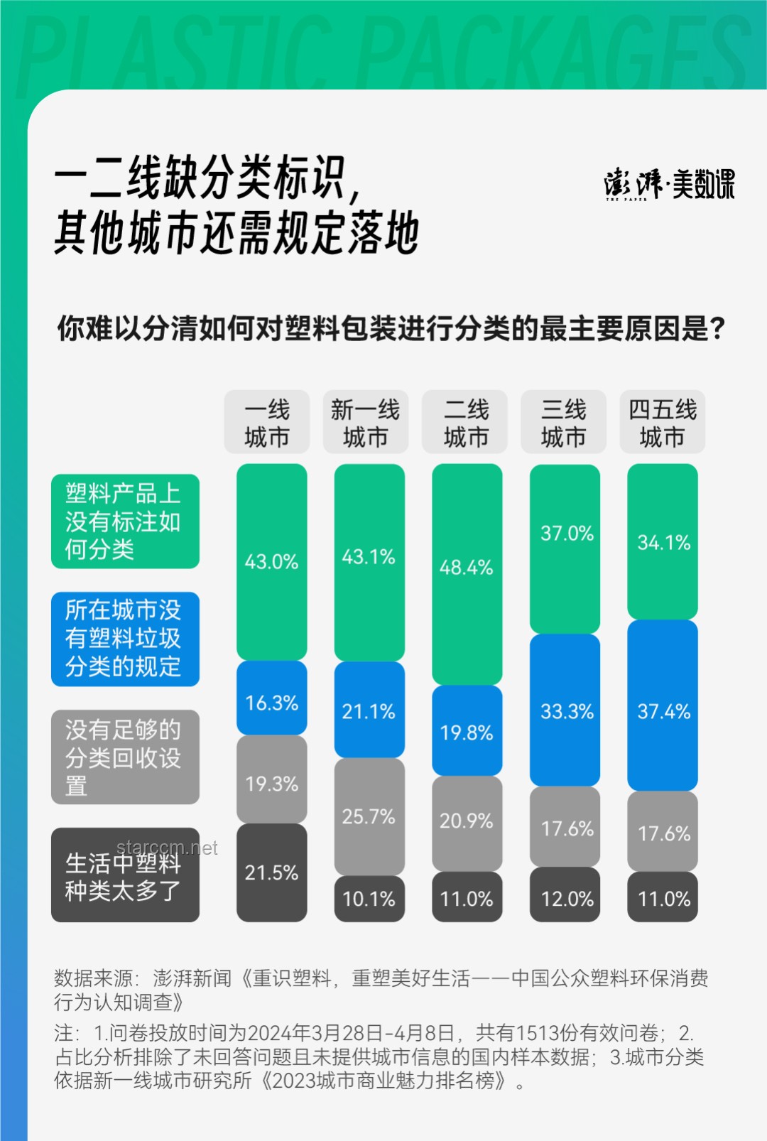 “裤衩挑战”下的城市生存与负债应对策略深度分析